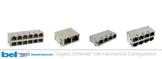 Gigabit Ethernet 1xN Harmonica Configuration